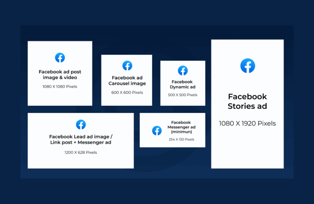 Facebook ad image standards. Did you know?
