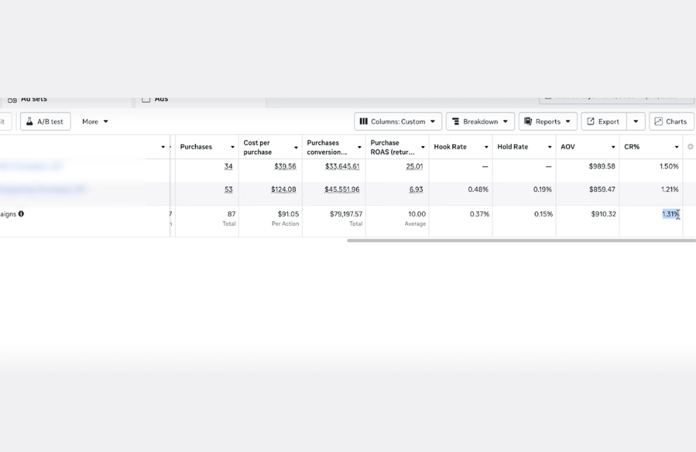 Tips to fix low-converting Facebook ads
