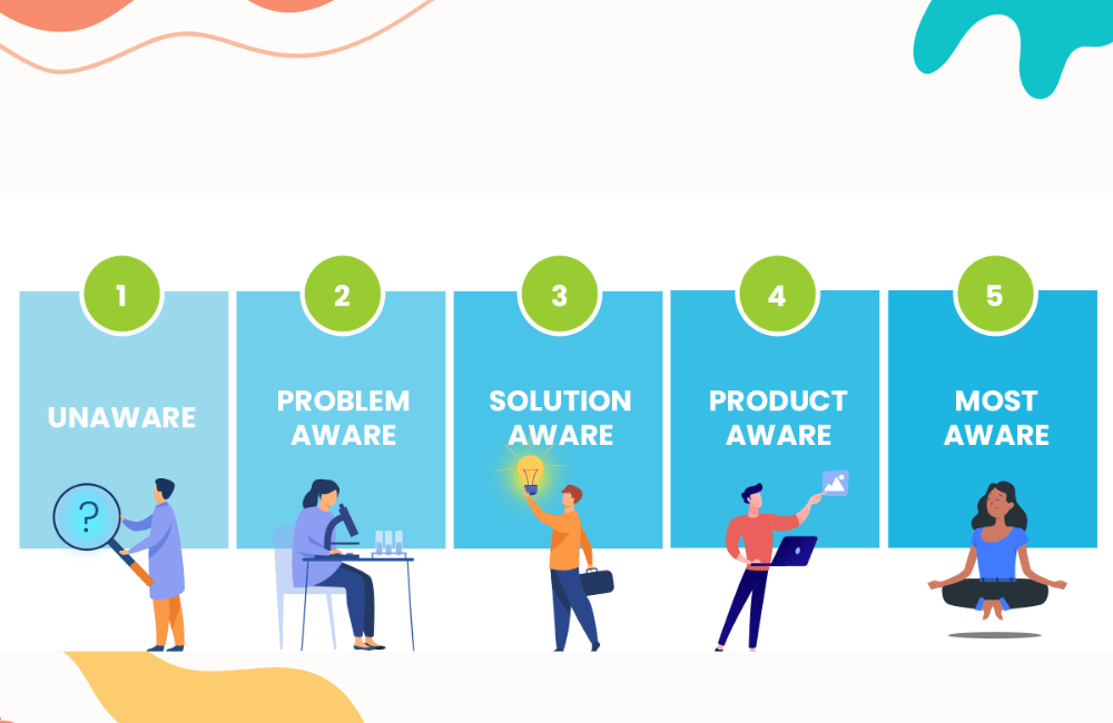 Understanding the 5 Levels of Customer Awareness by Eugene Schwartz