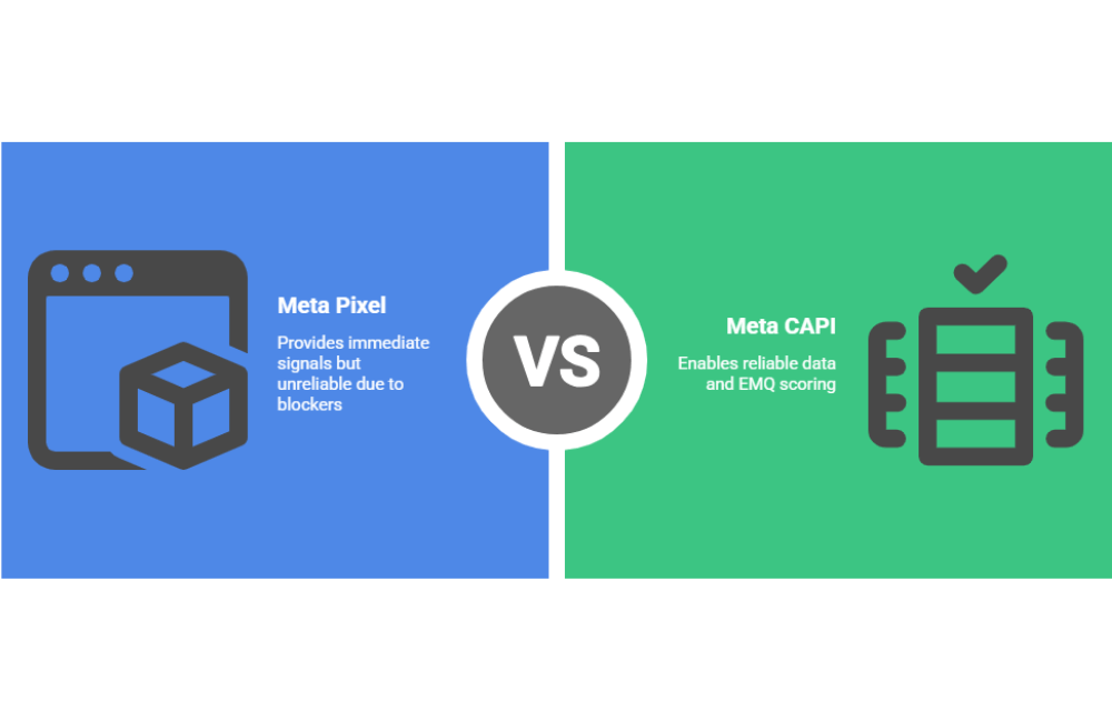 The difference between Pixel and Conversions API (CAPI)