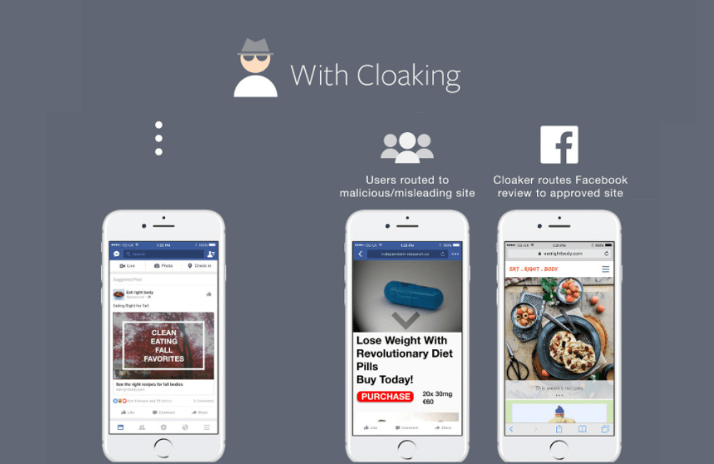 3 types of cloaking techniques are commonly applied in the Facebook advertising market