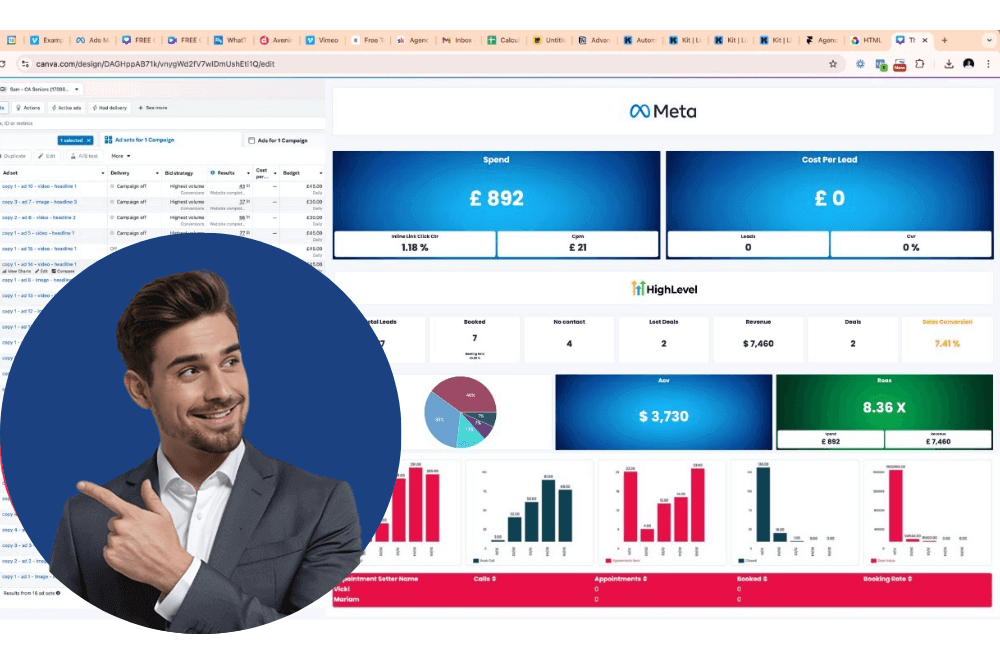 How to Customize Your Facebook Ads Dashboard for Quick Performance Insights