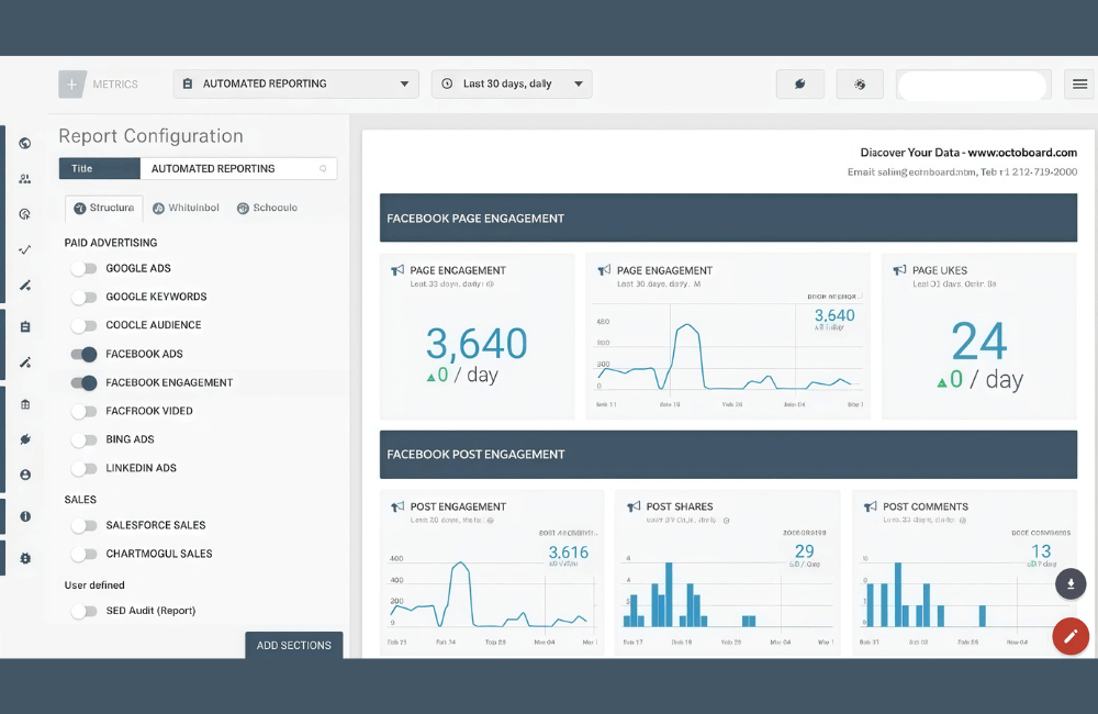 Facebook Ads Reports