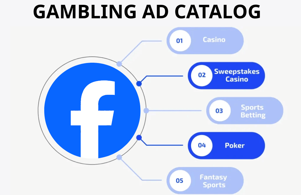 The difference in Meta’s policies when applied to the Gambling Ads category
