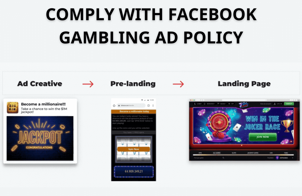 The most Comprehensive Facebook Gambling Ads handbook 2026