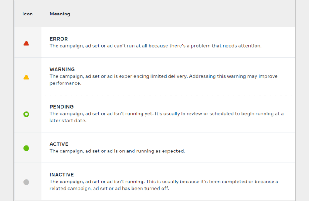 Facebook Ads Outage: How to Check the Real-Time System Status